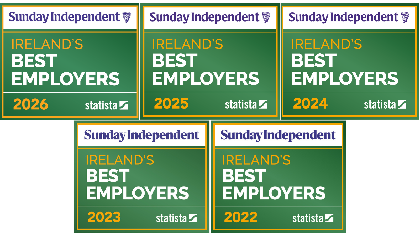 Best employer year on year collage