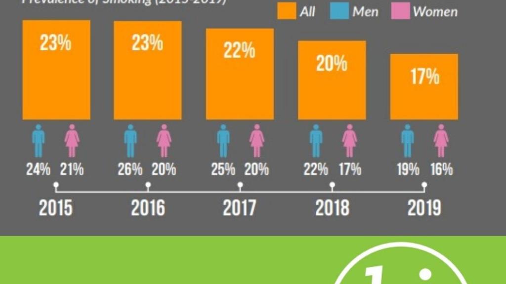 Healthy Ireland infographic