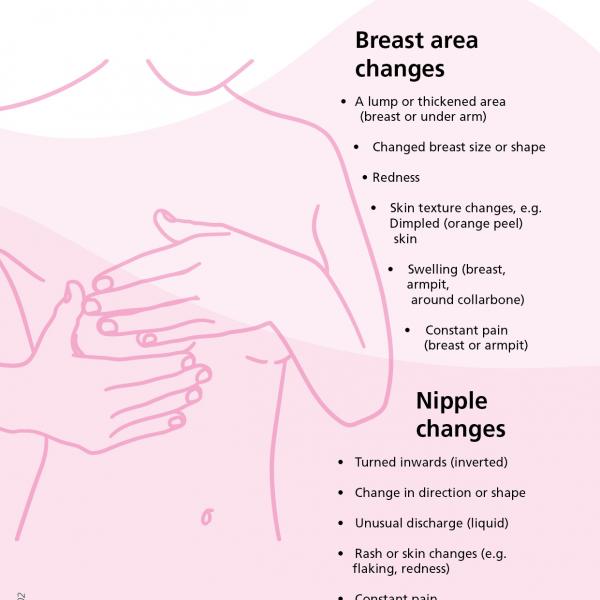 check yourself infographic