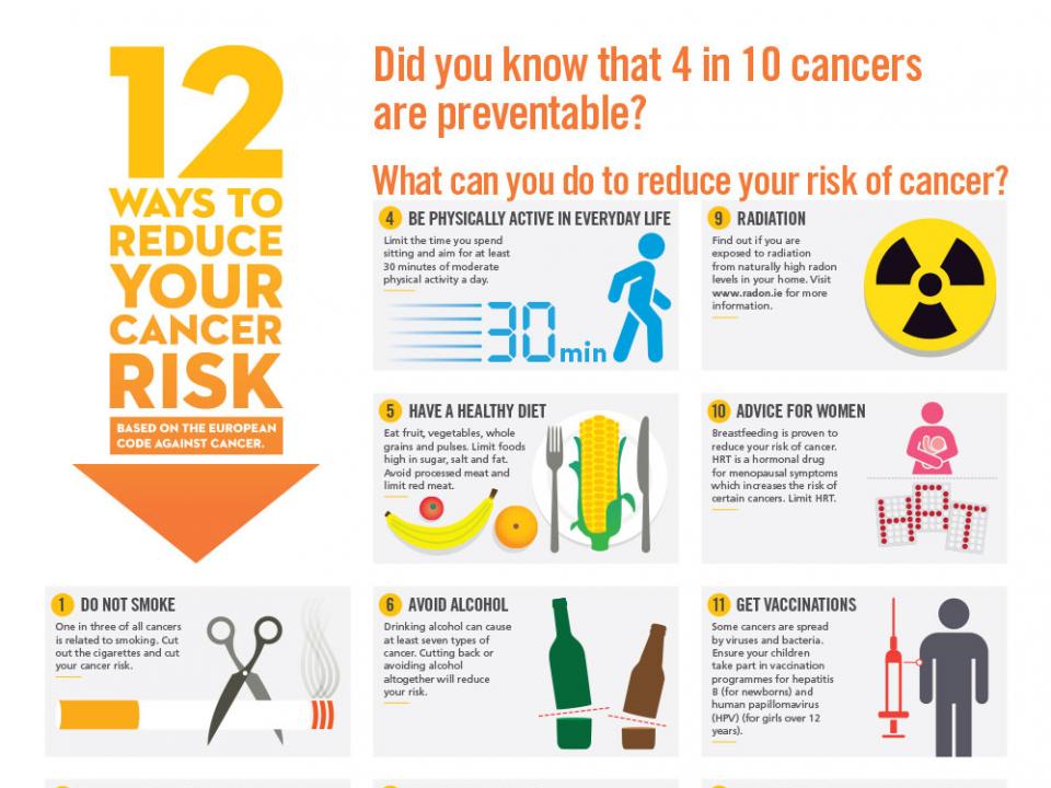 Strategies to lower cancer risk