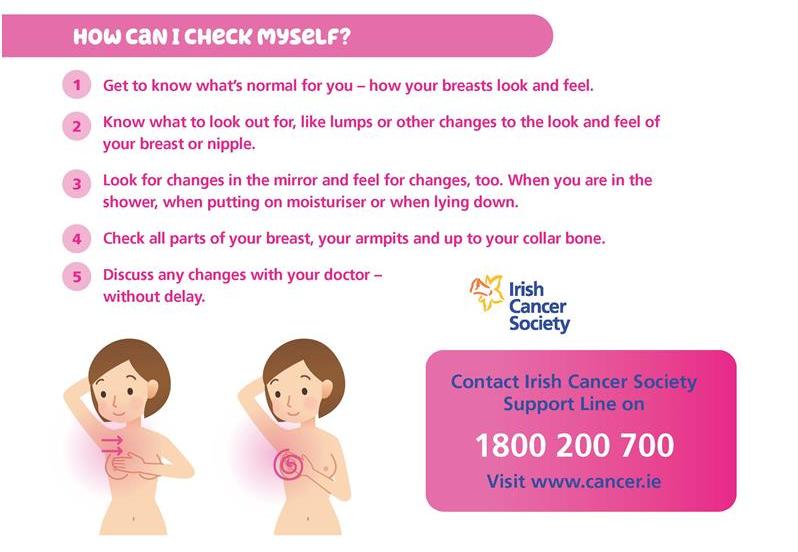 A list of what to check for in a breast self-exam.