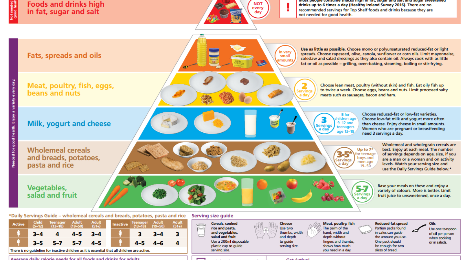 Food pyramid